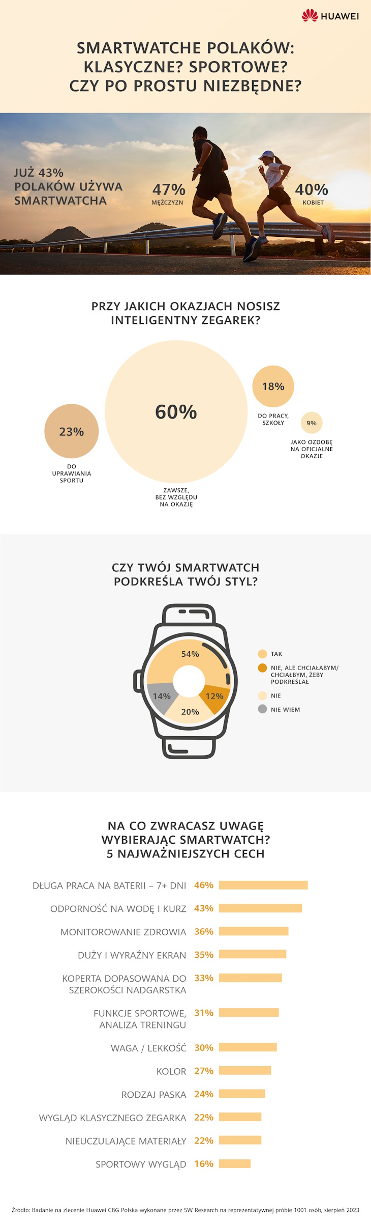 Polacy a smartwatche