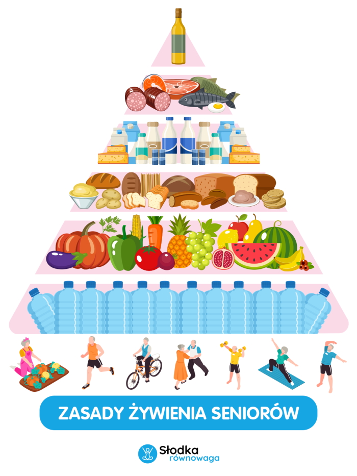 Piramida żywieniowa - senior