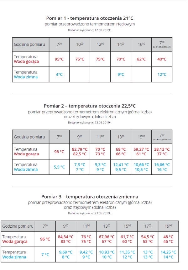 Tabela pomiaru temperatur